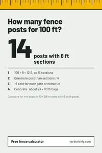 Pin showing 100 feet of fence with 8 foot sections needs 14 posts, with the working.